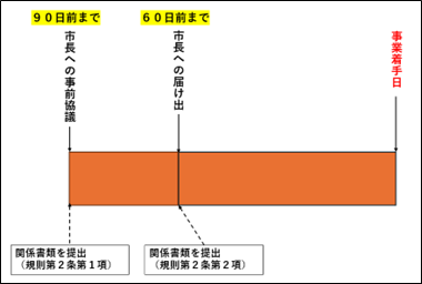 第10条第１項の規定