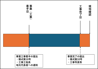 第10条第２項の規定