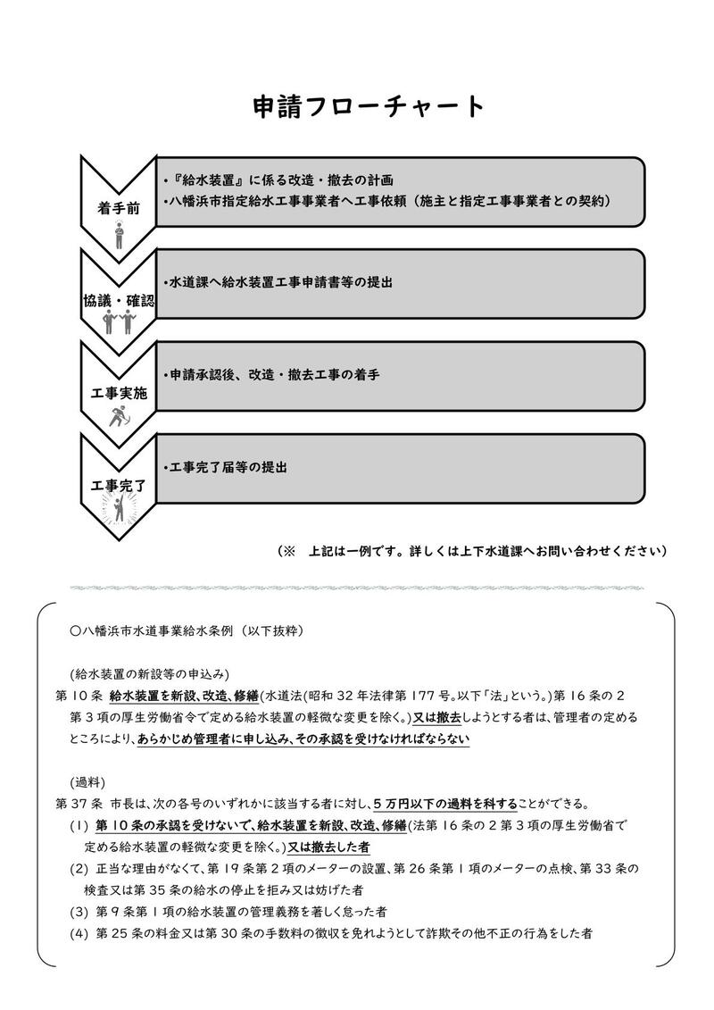 取り壊しにおける上下水道課への届け出のお願い