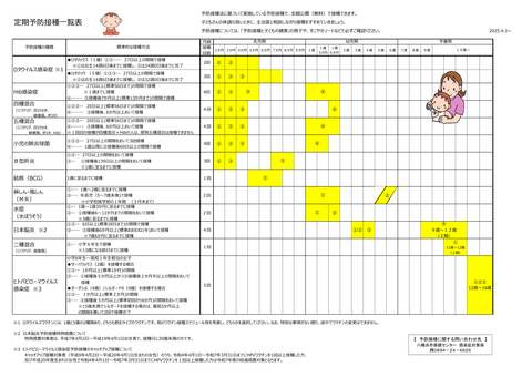 定期予防接種一覧表