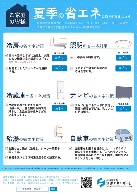 省エネリーフレット（家庭）