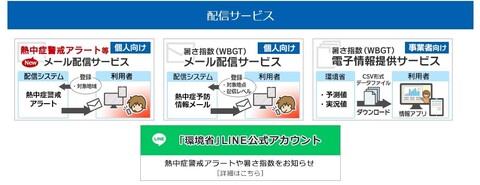 環境省配信サービス画像