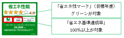 省エネマーク