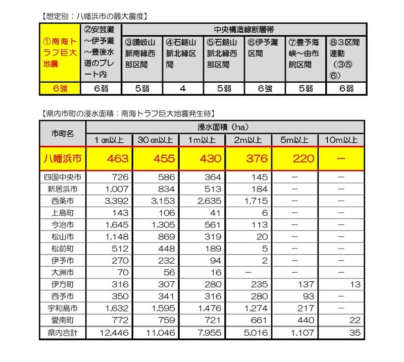 愛媛県地震被害想定調査結果について-1
