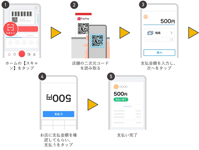 自分で二次元コードを読み取るとき